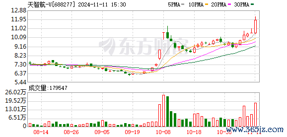 体育游戏app平台以汇集竞价形势减捏不向上224.70万股-Kaiyun·体育「全站」登陆入口官方网站登录入口