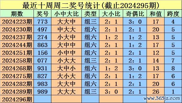 开云体育　　大小分析：最近五周二号码大小比为10：5-Kaiyun·体育「全站」登陆入口官方网站登录入口