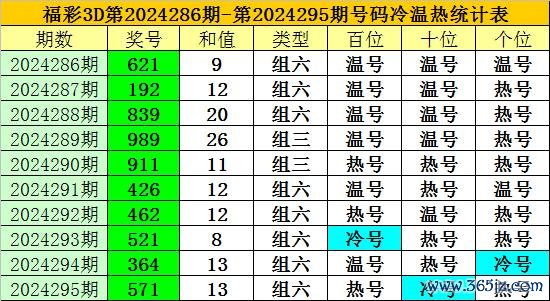 开云体育冷号开出次数相对较低-Kaiyun·体育「全站」登陆入口官方网站登录入口