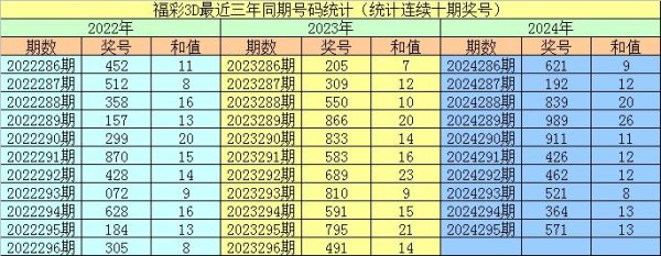 开云(中国)kaiyun网页版登录入口组六号码开出频次较高-Kaiyun·体育「全站」登陆入口官方网站登录入口