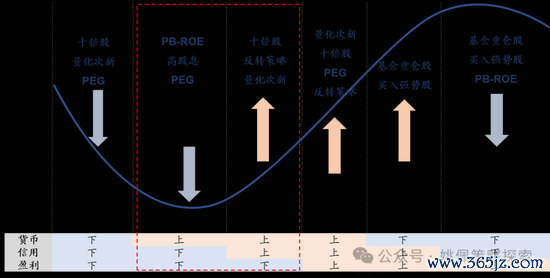 开云体育近1个月逾额收益-2%-Kaiyun·体育「全站」登陆入口官方网站登录入口