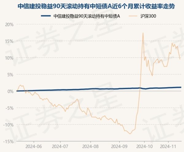 欧洲杯体育历史数据泄露该基金近1个月高潮0.26%-Kaiyun·体育「全站」登陆入口官方网站登录入口