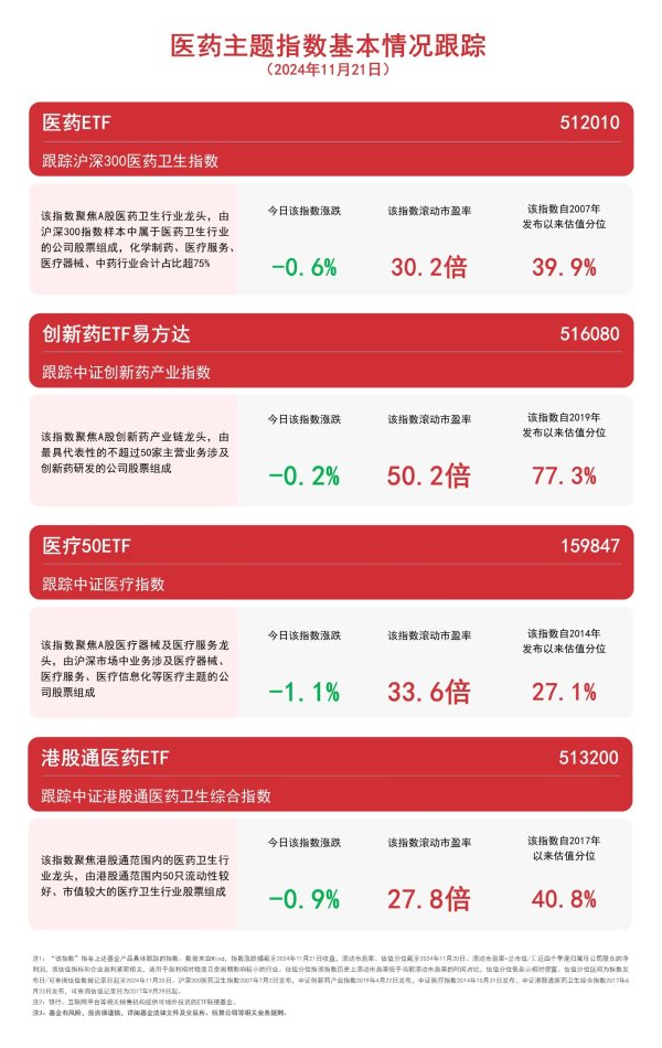 开云体育(中国)官方网站中证港股通医药卫生空洞指数着落0.9%-Kaiyun·体育「全站」登陆入口官方网站登录入口