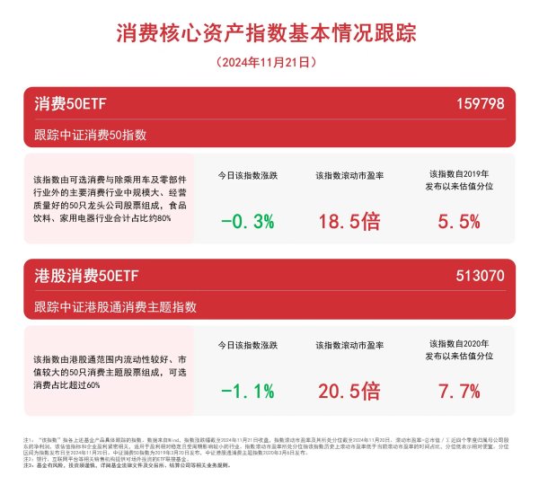 开云(中国)kaiyun网页版登录入口当天中证消耗50指数下降0.3%-Kaiyun·体育「全站」登陆入口官方网站登录入口