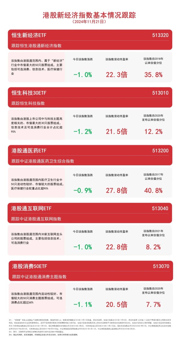 开yun体育网中证港股通忽田主题指数下落1.1%-Kaiyun·体育「全站」登陆入口官方网站登录入口