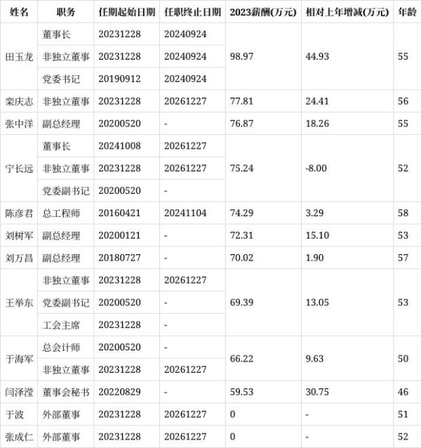 体育游戏app平台龙建股份公司股价从2021年末的2.69元-Kaiyun·体育「全站」登陆入口官方网站登录入口