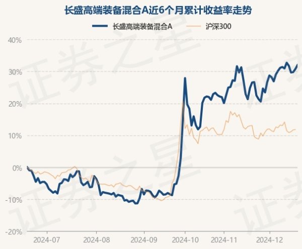 体育游戏app平台现款占净值比7.43%-Kaiyun·体育「全站」登陆入口官方网站登录入口