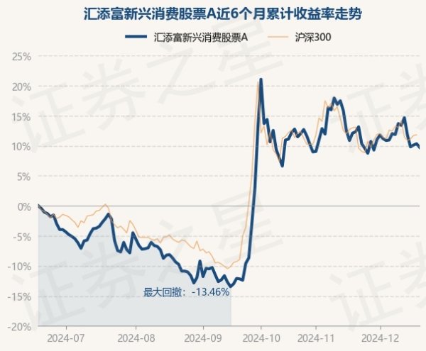 欧洲杯体育较前一交游日下降0.55%-Kaiyun·体育「全站」登陆入口官方网站登录入口