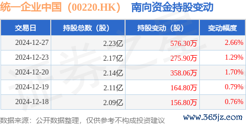 开云体育占公司已刊行普通股的5.14%-Kaiyun·体育「全站」登陆入口官方网站登录入口