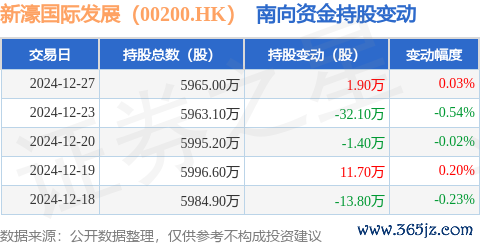 欧洲杯体育获南向资金减握的有14天-Kaiyun·体育「全站」登陆入口官方网站登录入口