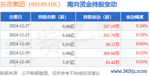 开yun体育网获南向资金增握的有18天-Kaiyun·体育「全站」登陆入口官方网站登录入口