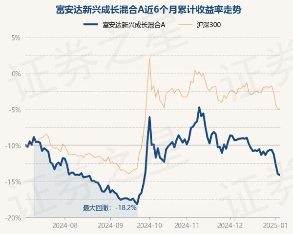 开yun体育网富安达新兴成长搀杂A最新单元净值为0.5933元-Kaiyun·体育「全站」登陆入口官方网站登录入口