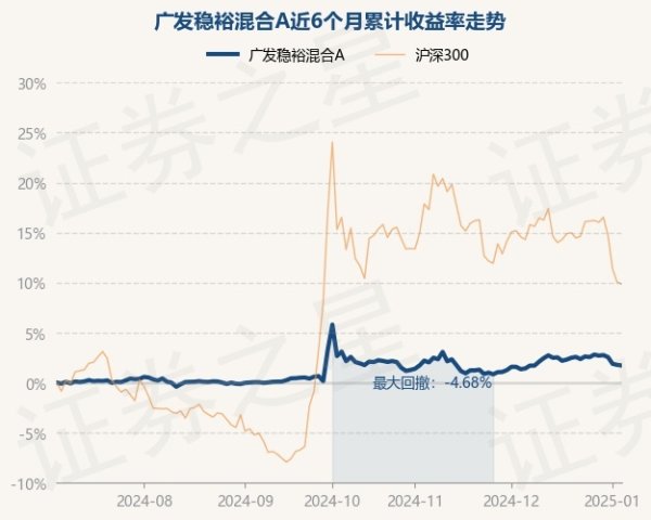 开云(中国)kaiyun网页版登录入口近3个月下落1.53%-Kaiyun·体育「全站」登陆入口官方网站登录入口