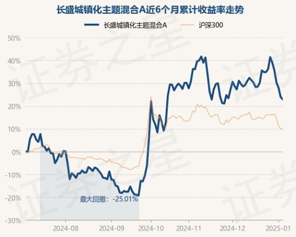 欧洲杯体育累计净值为2.0373元-Kaiyun·体育「全站」登陆入口官方网站登录入口